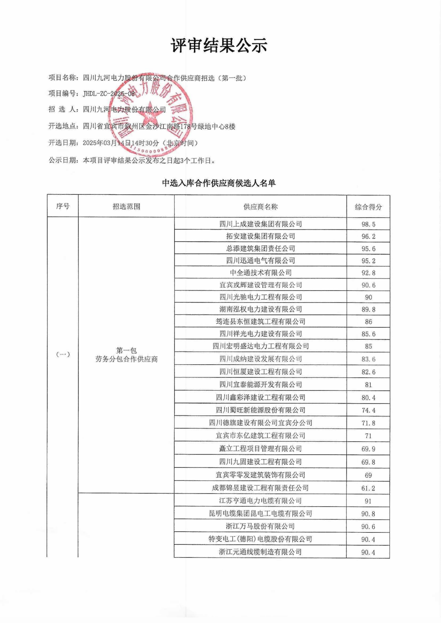 评审结果公示(3)_00(1)
