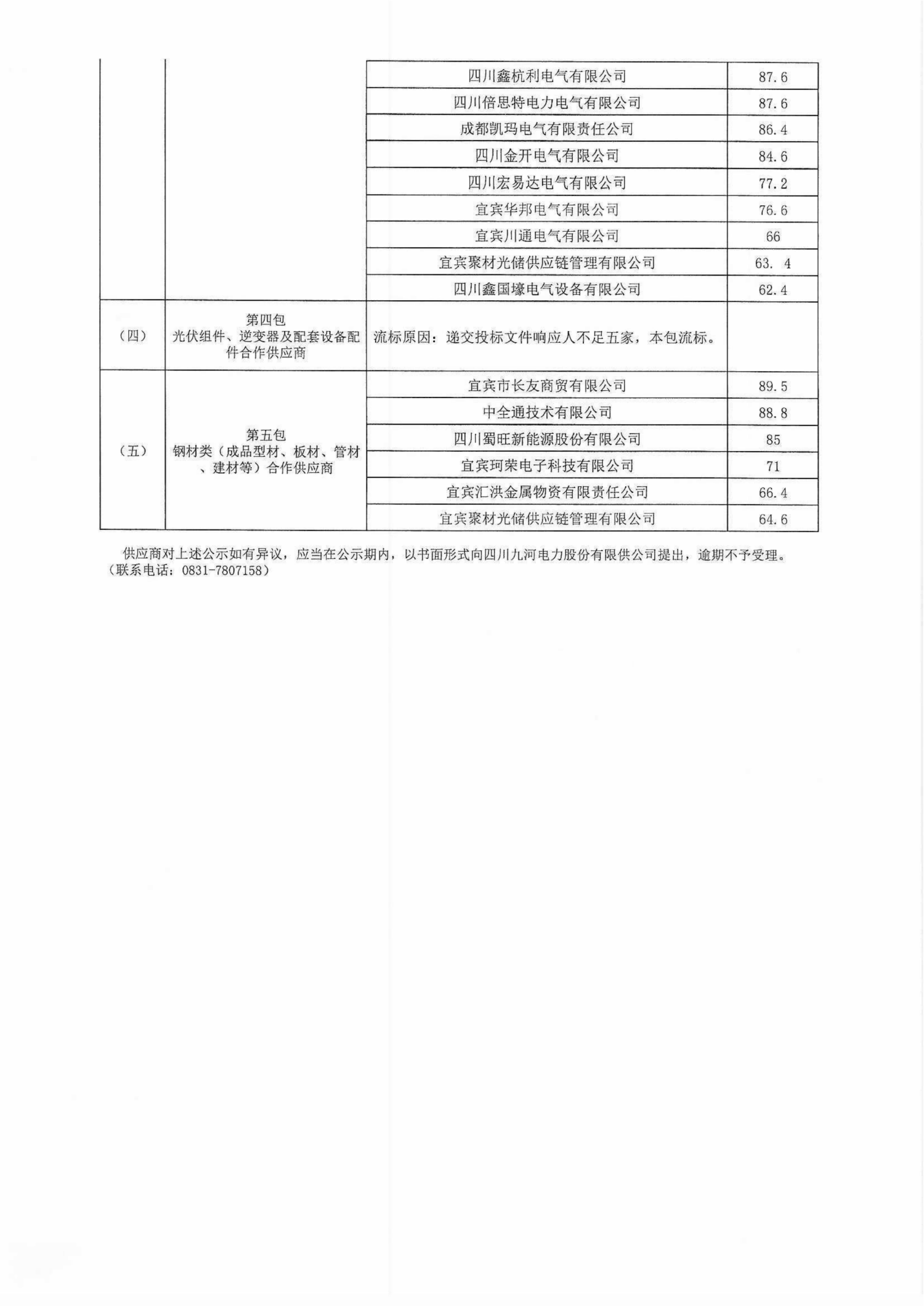 评审结果公示(3)_02(1)