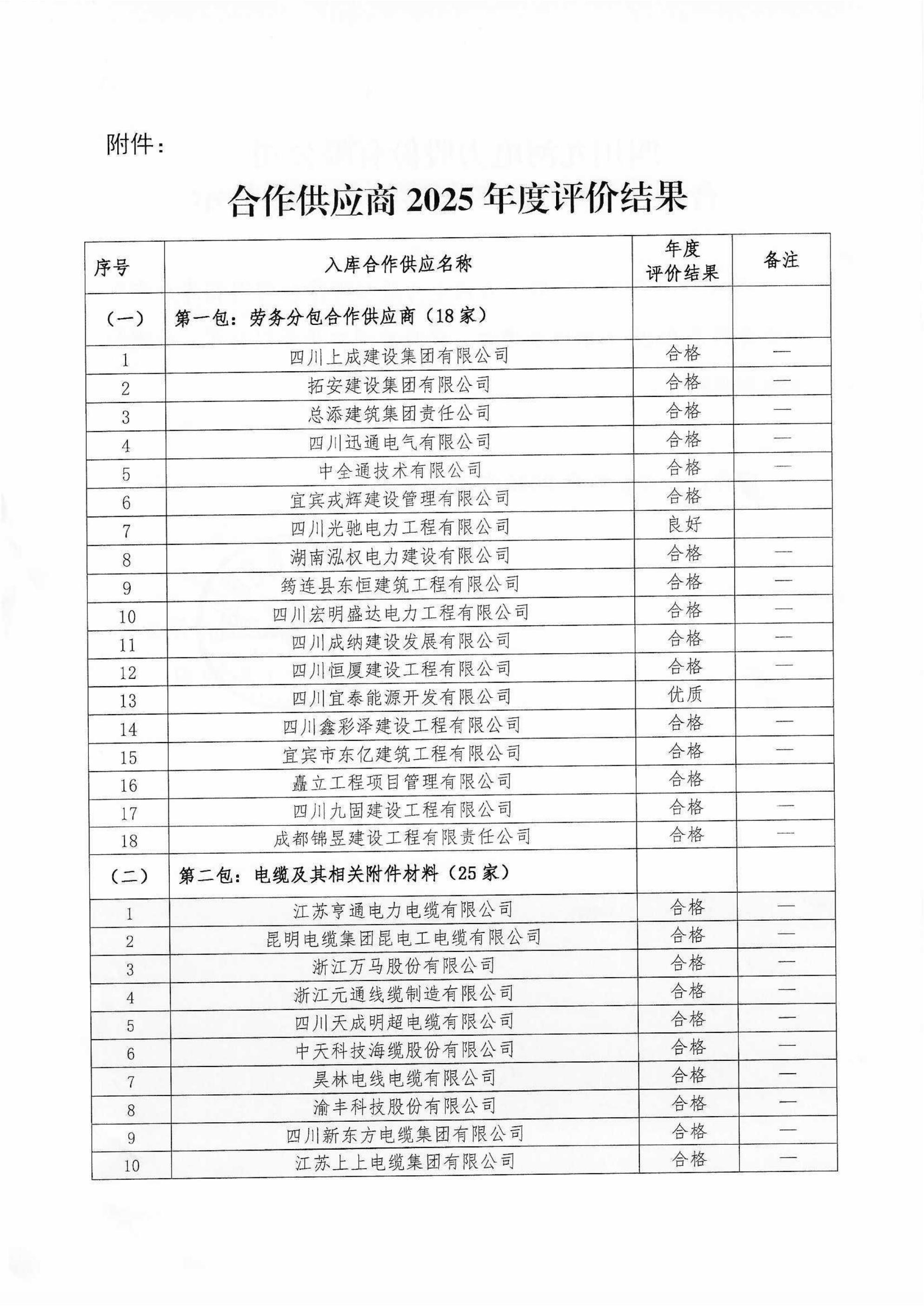 九河电力合作供应闪2025年度评价结果公示(盖章版)_02 九河电力合作供应闪2025年度评价结果公示(盖章版)_02