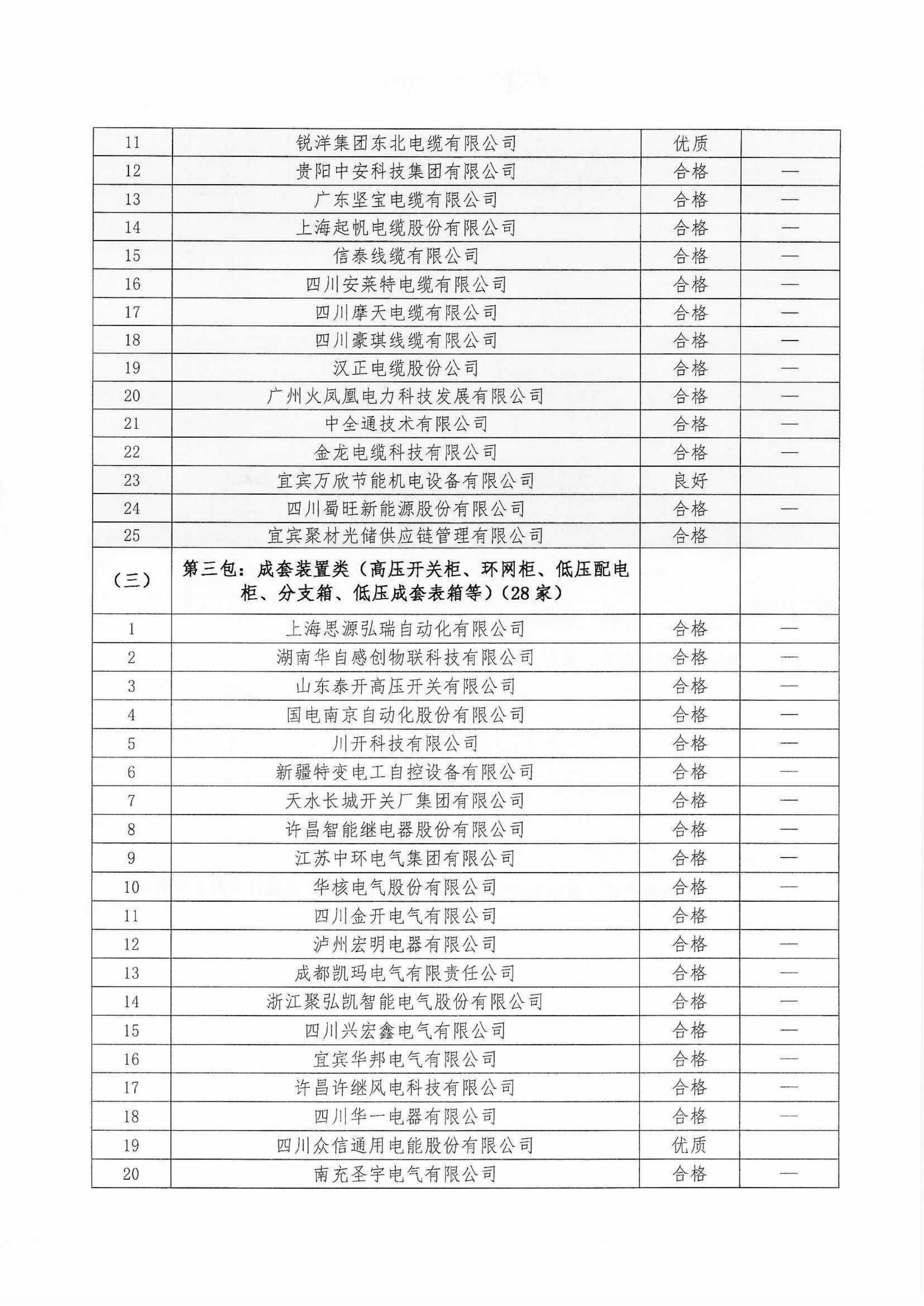 九河电力合作供应闪2025年度评价结果公示(盖章版)_03 九河电力合作供应闪2025年度评价结果公示(盖章版)_03