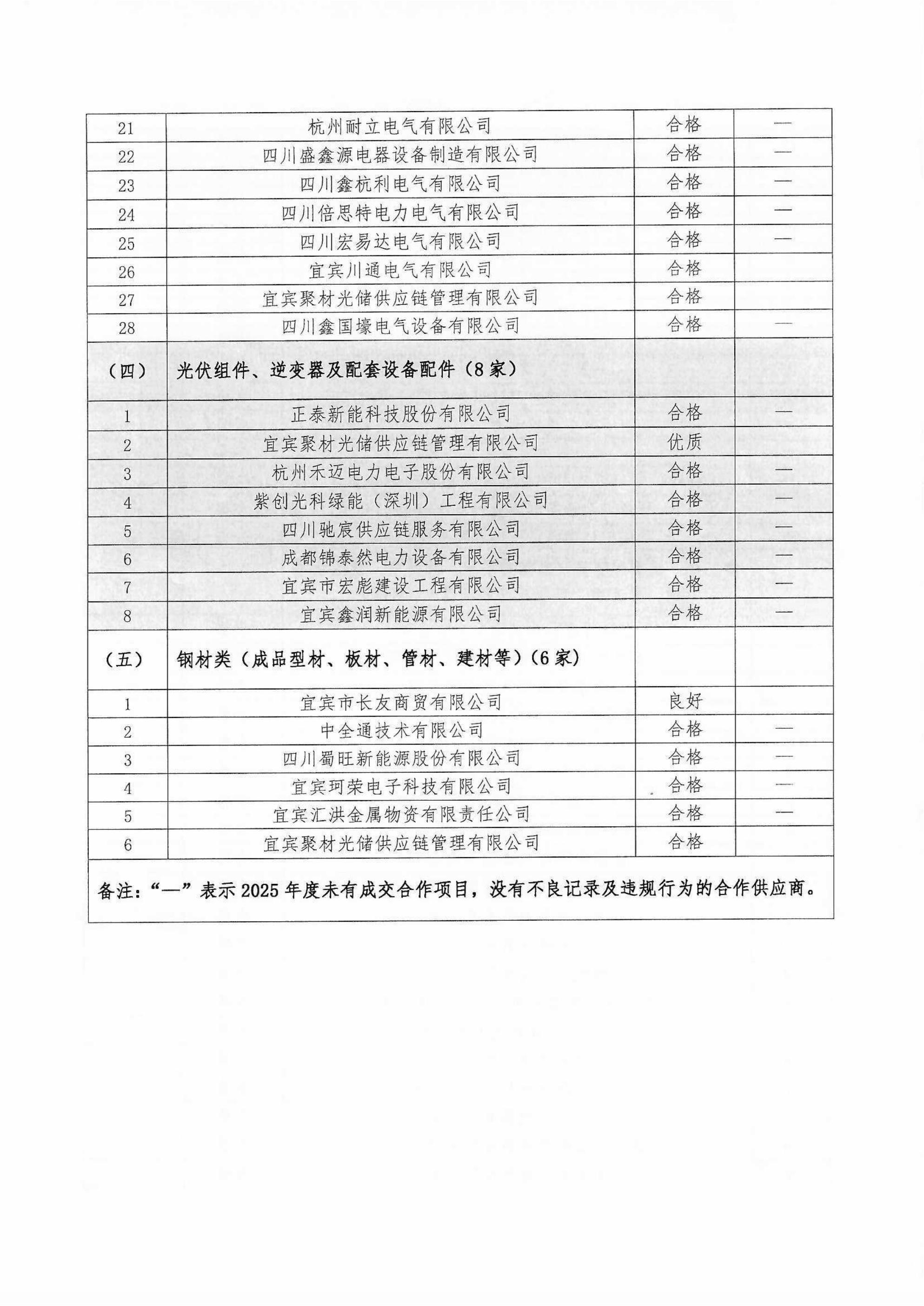 九河电力合作供应闪2025年度评价结果公示(盖章版)_04 九河电力合作供应闪2025年度评价结果公示(盖章版)_04